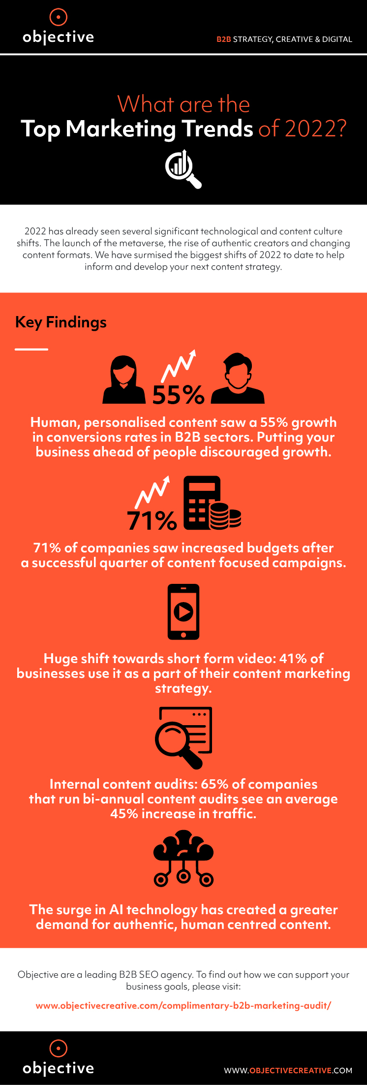 What Are The Top Marketing Trends Of 2022 Objective What Are The Top Marketing Trends Of 2022 Objective